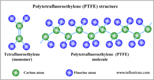 ساختار مولکولی تفلون PTFE چیست