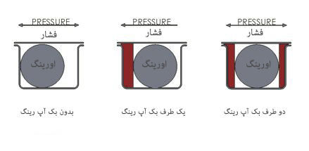 کاربرد بک آپ رینگ